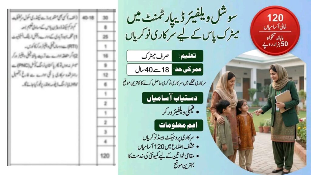 Family Welfare Worker Female Jobs