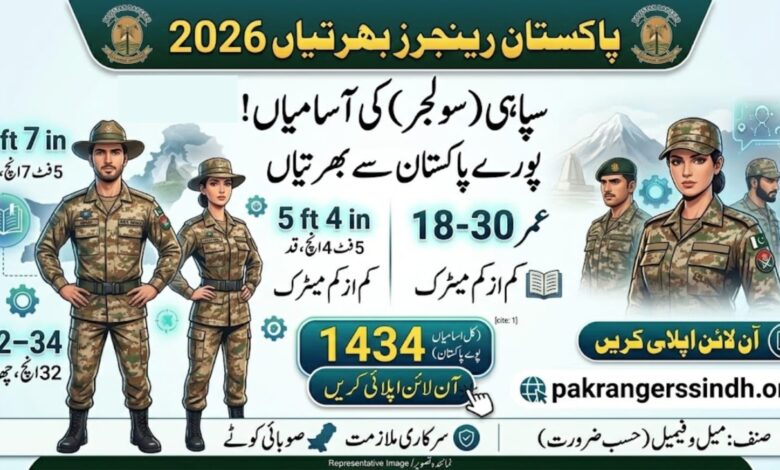 Latest Pakistan Rangers Jobs