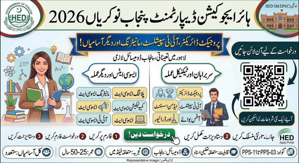 Higher Education Department Punjab Jobs 2026