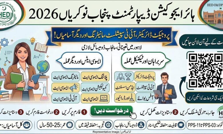 Higher Education Department Punjab Jobs 2026