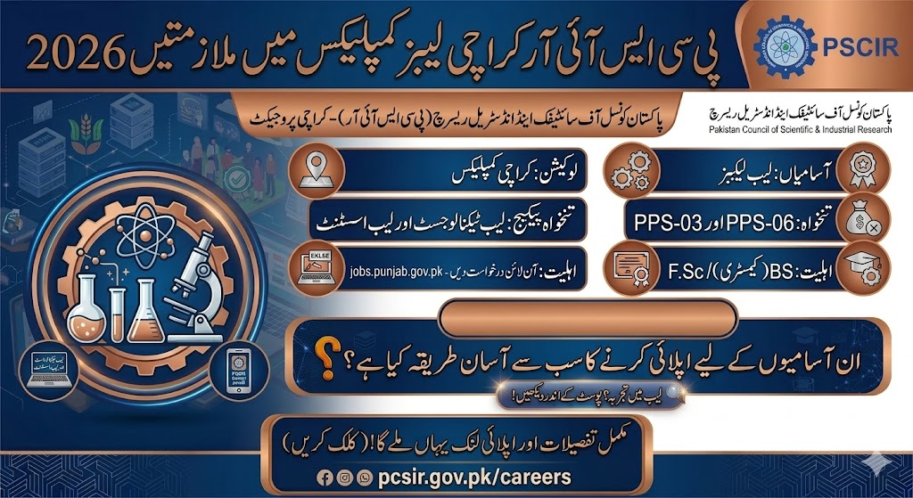 PCSIR Karachi Job
