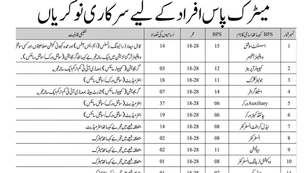 Social Welfare Department Jobs
